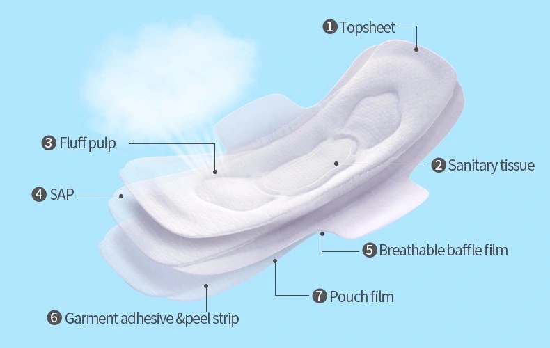 280mm Disposable OEM Sanitary Napkin Sanitary Pad Sanitary Towel