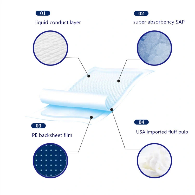 Incontinence Underpad/Urine Absorbent Pet Pad with Breathable Nonwoven