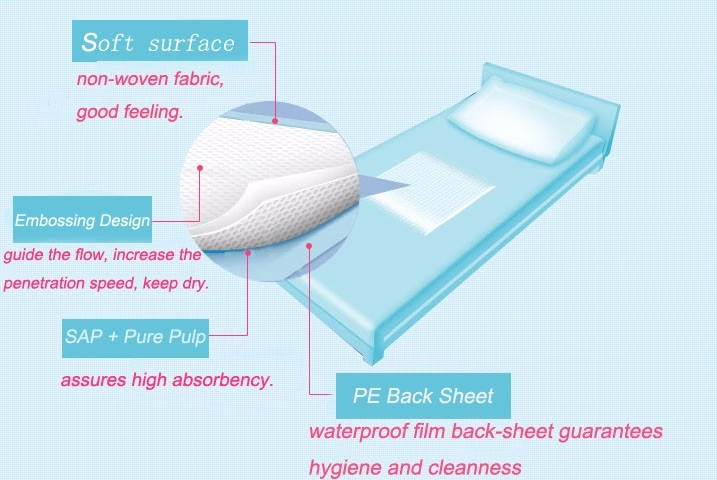 Super Absorbency Adult Hospital Underpad Medical Disposable Under Pad Bed Sheet