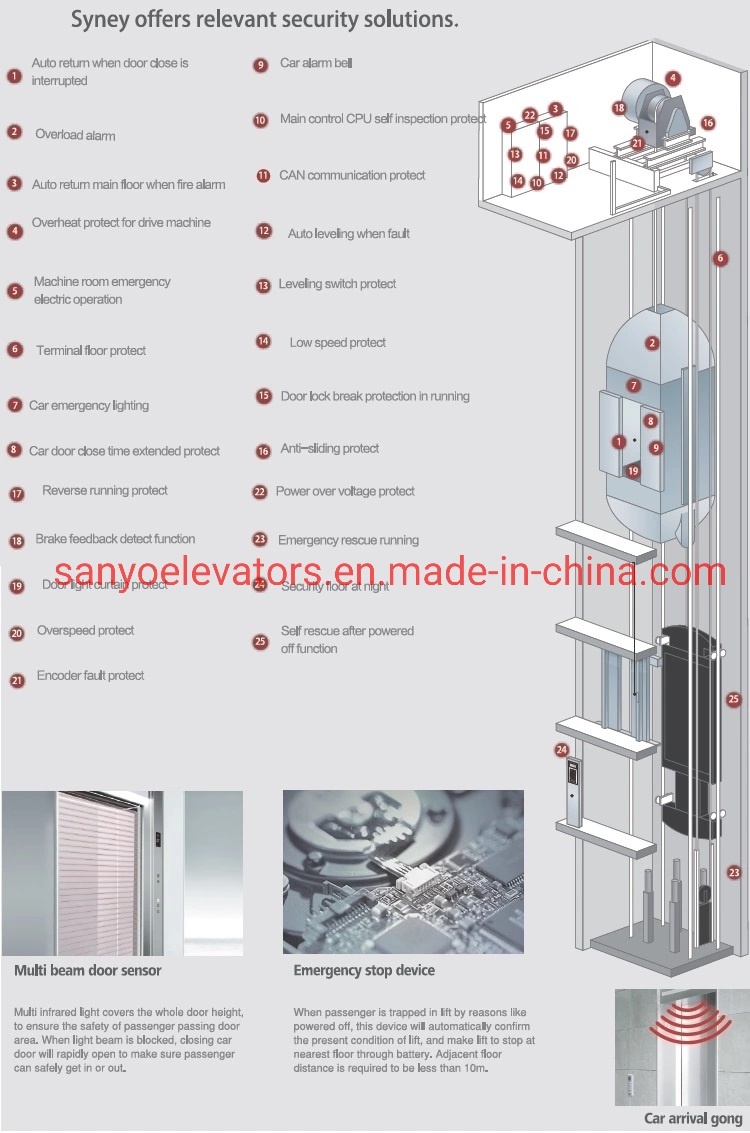 SANYO FUJI CE EAC certified Safe and Stable Functions Panoramic Lift