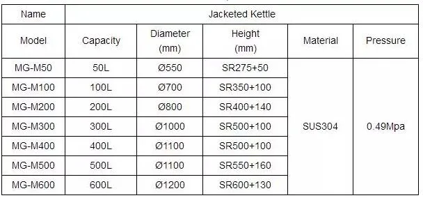 Stainless Steel Steam Jacketed Kettle Mixer /Industrial Electric Jacketed Pan Cooker for Syrup Melting Tank