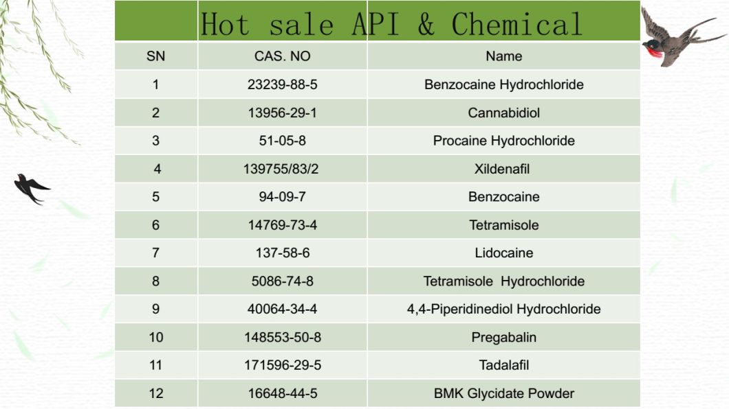 Hot Chemical Lidocaine Pharmaceutical Chemical C as 137-58-6 Chemical