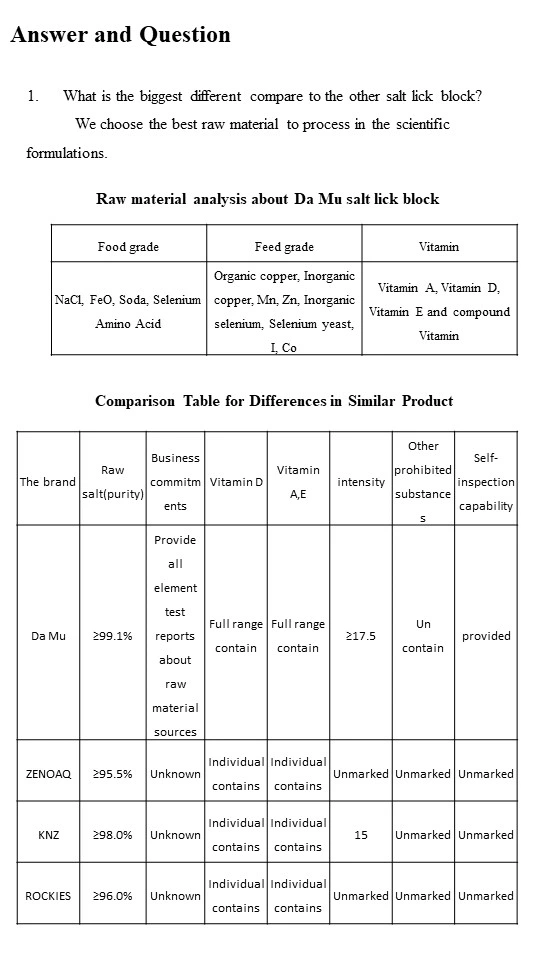 Da Mu Scientist Breeding Universal Salt Lick Brick Composed with Trace Elements and Vitamins