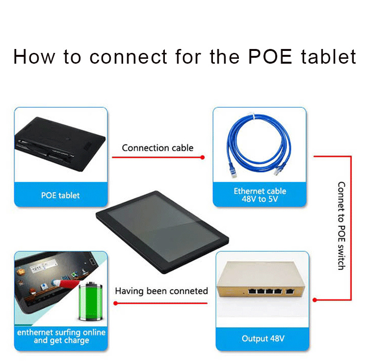 Tablet PC 8 Inch Poe NFC Tablet PC Meeting Room Android 8.1 Tablet for Mall