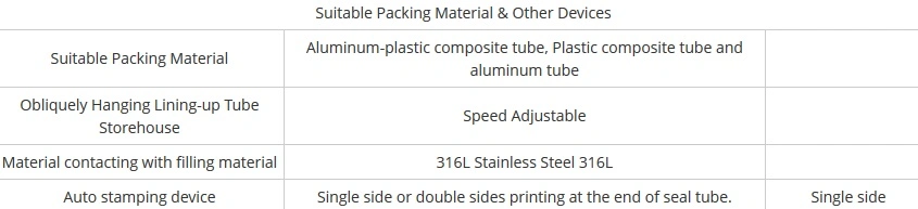 Plastic/Aluminum/Ointment/Filling/Sealing/Tube Machine