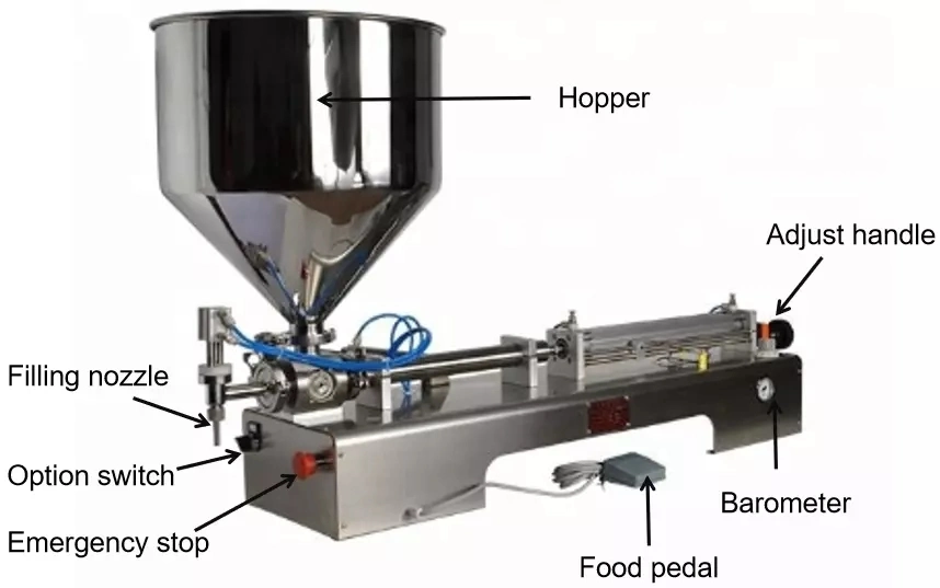 Single Head Semi Automatic Volumetric Thick Liquid Filler Lotion Filling Machine