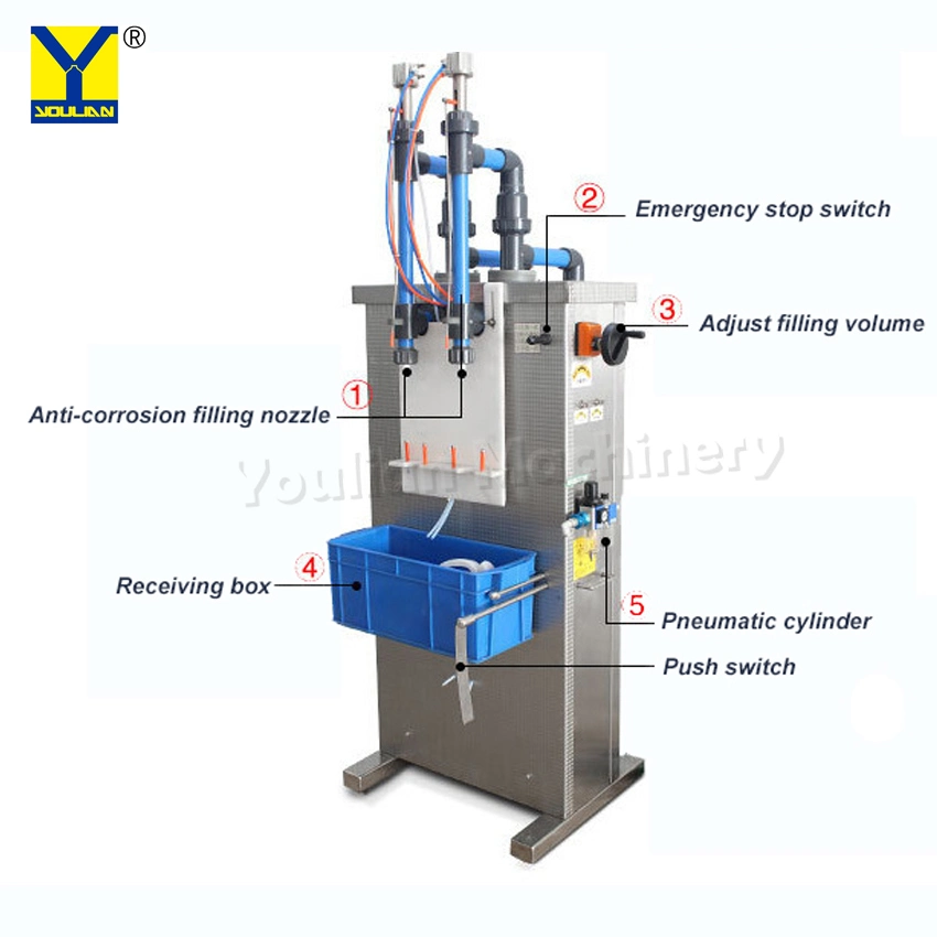 Ylhf-1000 Corrosion Prevention Bleach Toilet Cleaner Double Head Semi Automatic Liquid Filling Machine