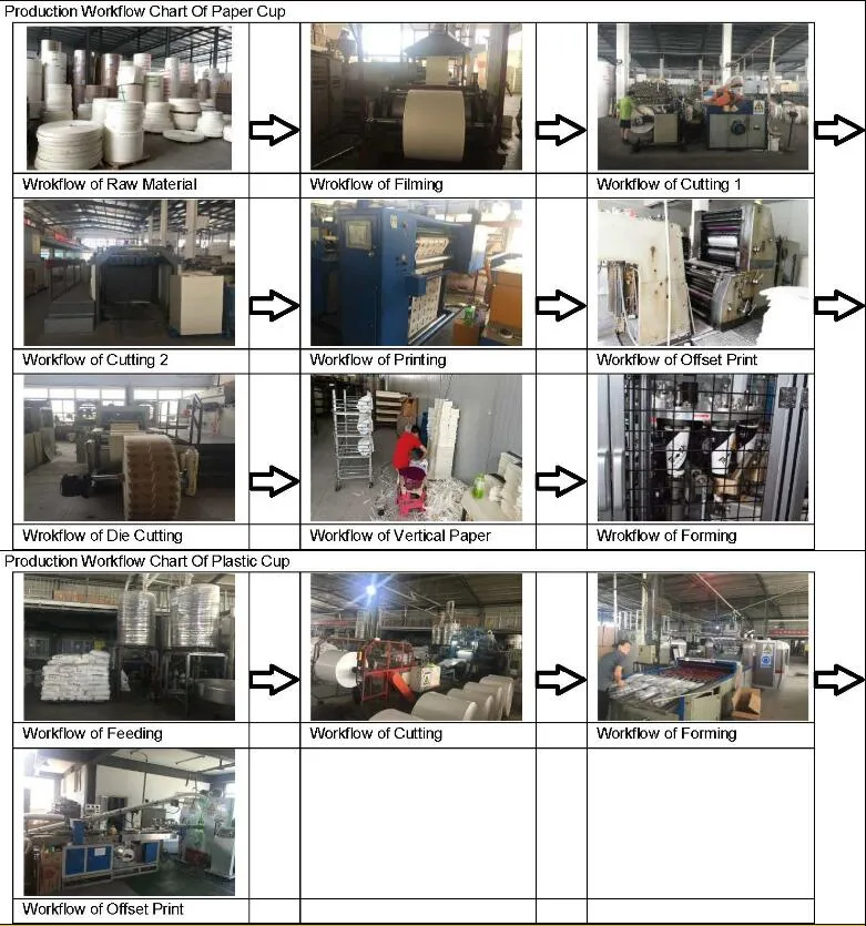 China Manufacture of PP Lids Plastic PP Lids Coffee Cup Lids Hot Paper Cup Lids
