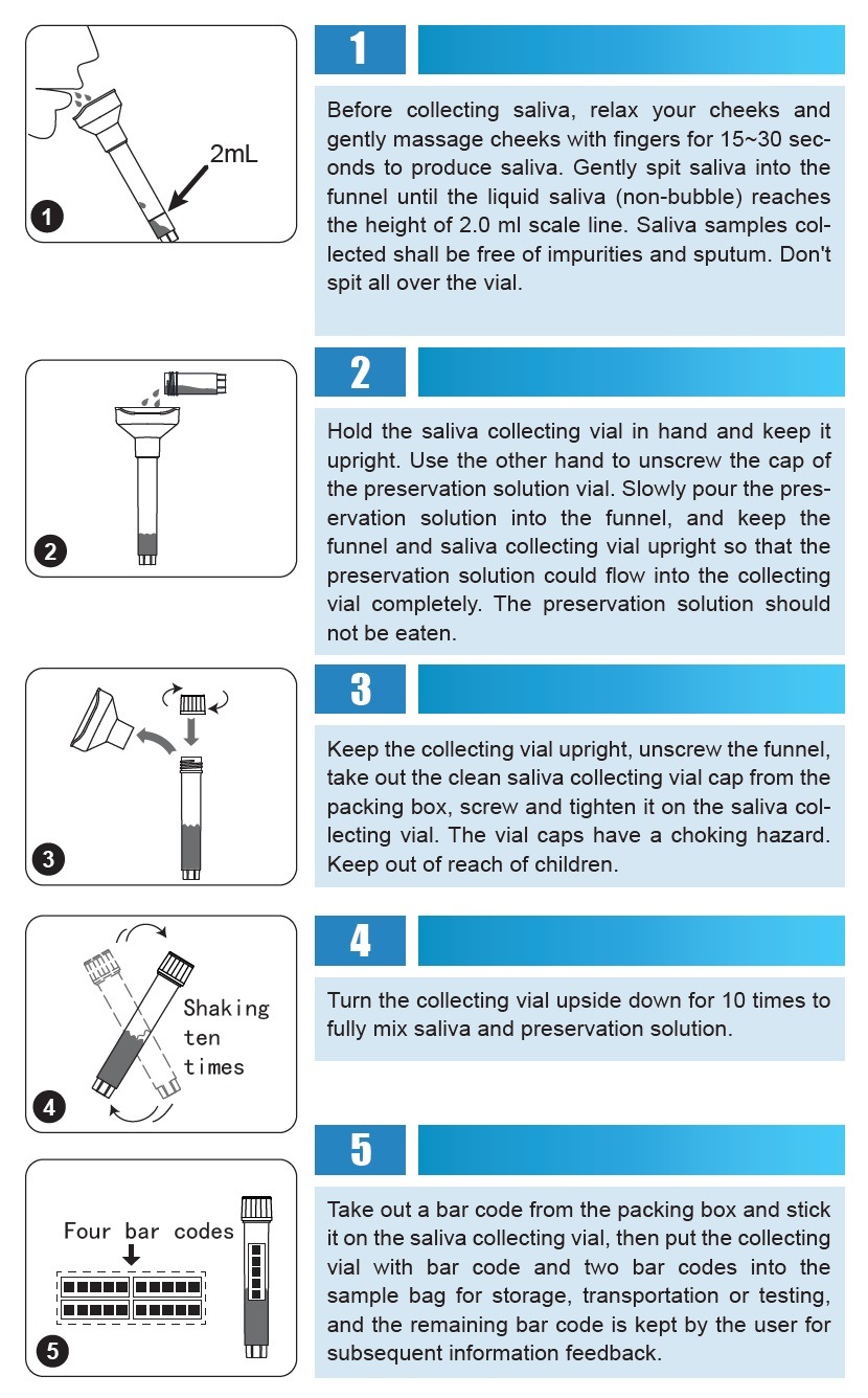 Saliva DNA Collection Devices Saliva Collection Funnel, Easy Use Saliva Funnel, Saliva Collection Methods