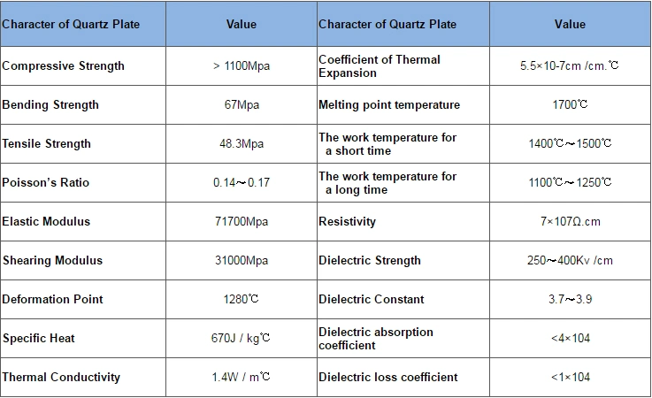 Silica Fused Quartz Glass Frit/Filter with High Quality