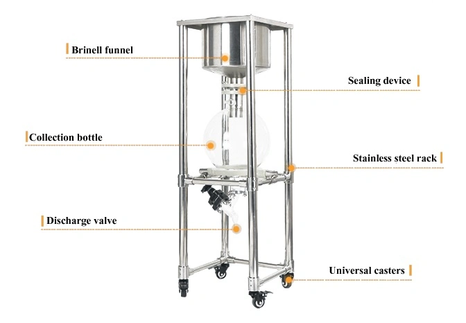 Professtional Vacuum Filer Apparatus with Buchner Funnel