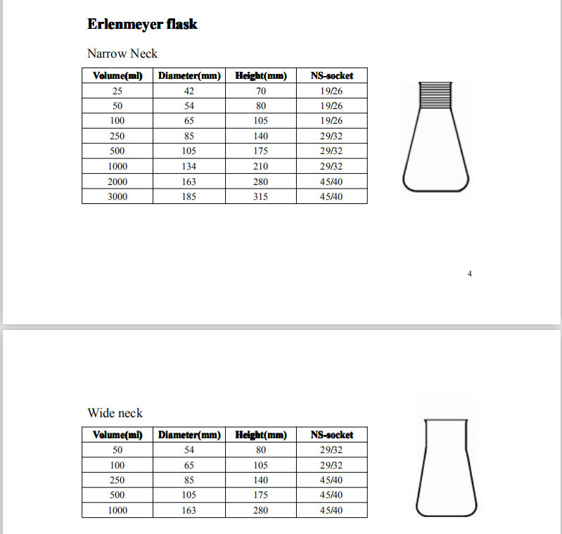 Standard Ground Mouth Conical Flask 1000ml Erlenmeyer Flask