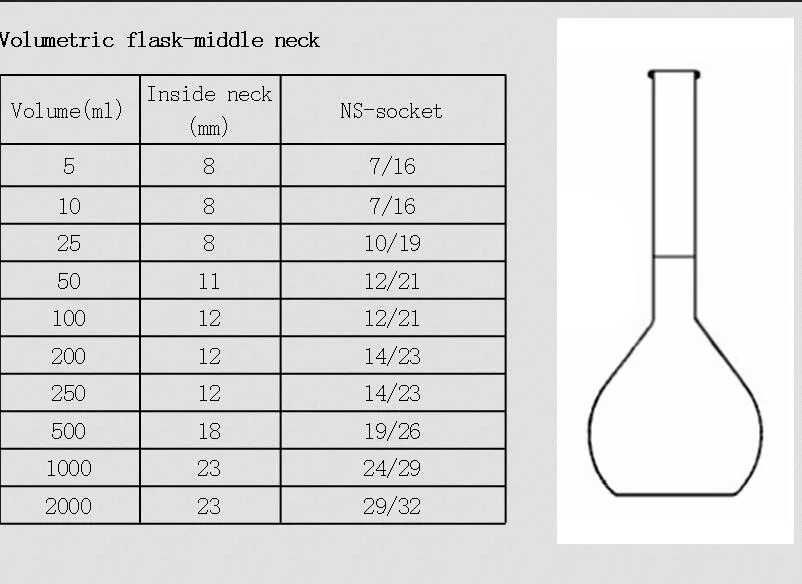 Clear Quartz Conical Flask