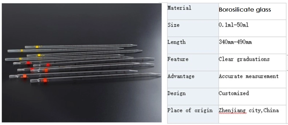 Graduated Glass Dropper Pipette with Length 40mm to 120mm