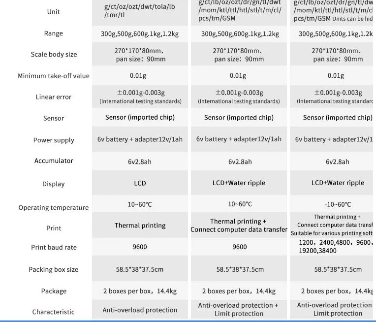 0.01g High Accuracy Analytical Function in Laboratory Electronic Weighing Balance