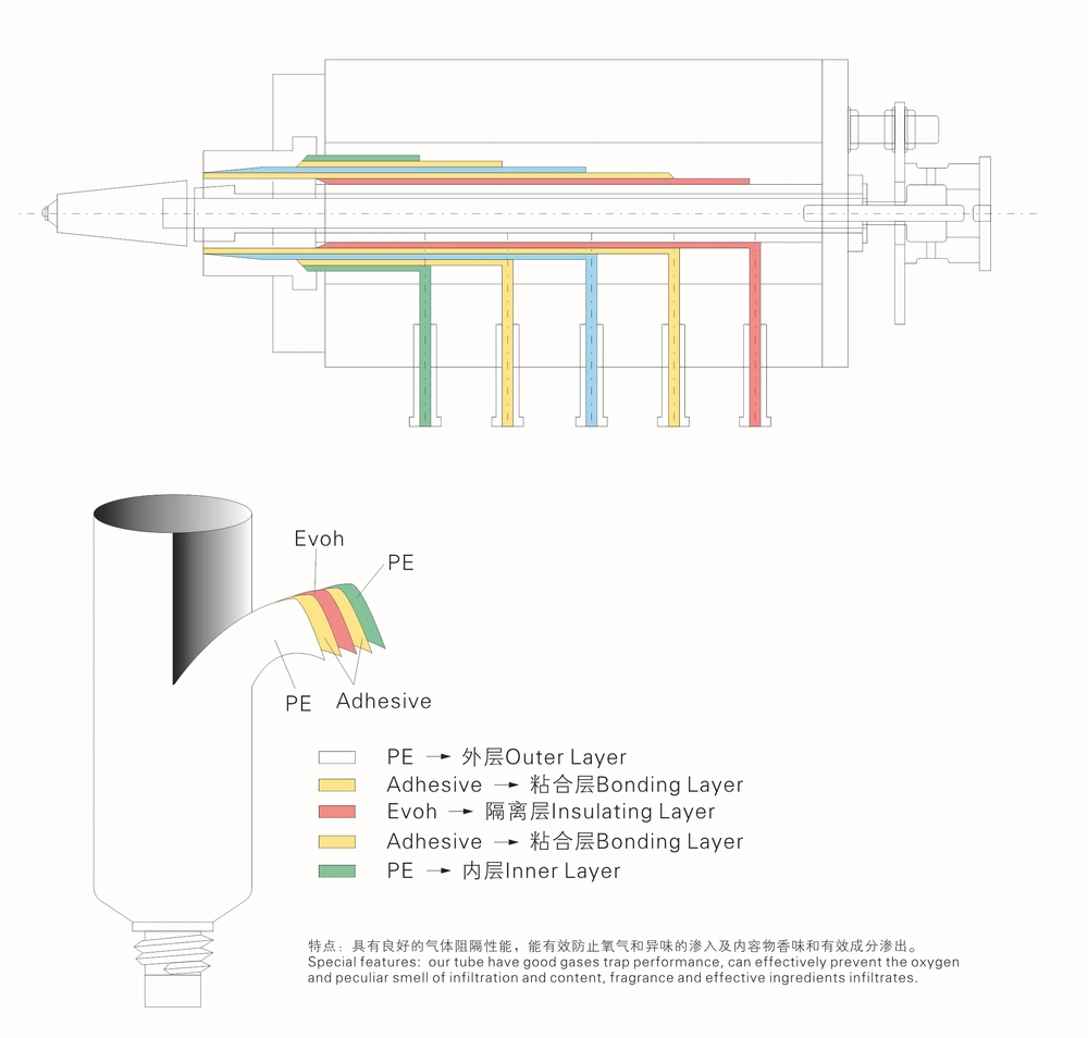 10ml 15ml 30ml 50ml 90ml 100ml Plastic Lotion Tube Cosmetic PE Tube with Airless Pump