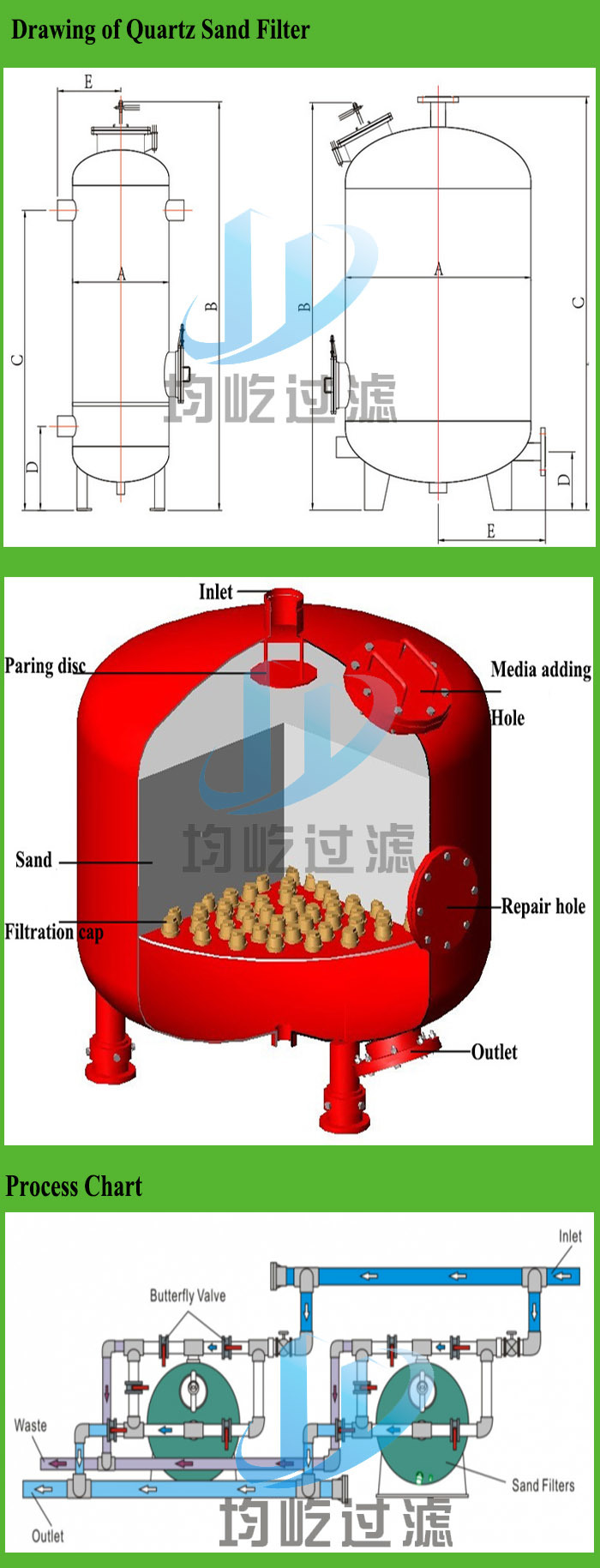 Large Capacity Water Filtration Plant Quartz Sand Filter Tanks Carbon Filter for Industry