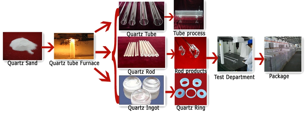Lead Free Laboratory Grey Glass Tube Heating Manufacturers