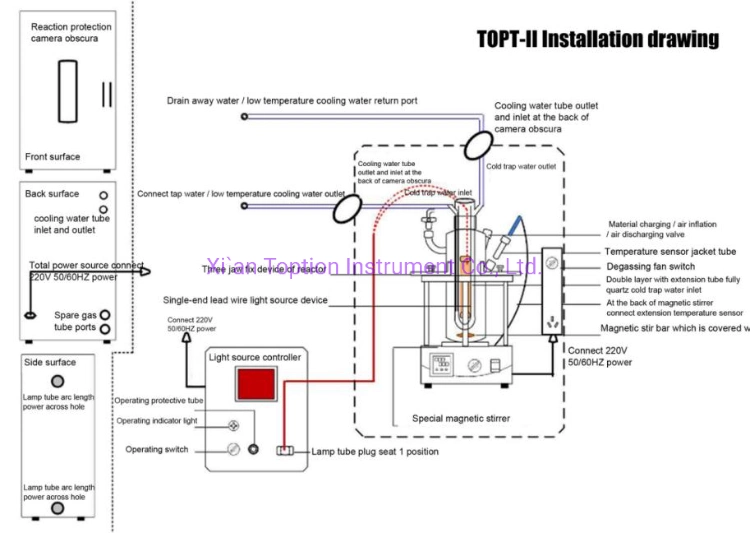 Topt-II Lab Chemistry Liquid Phase Glass Lined Photochemical Reactor