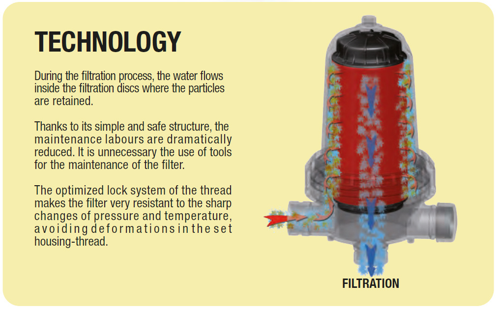 Irrigation Filter 2