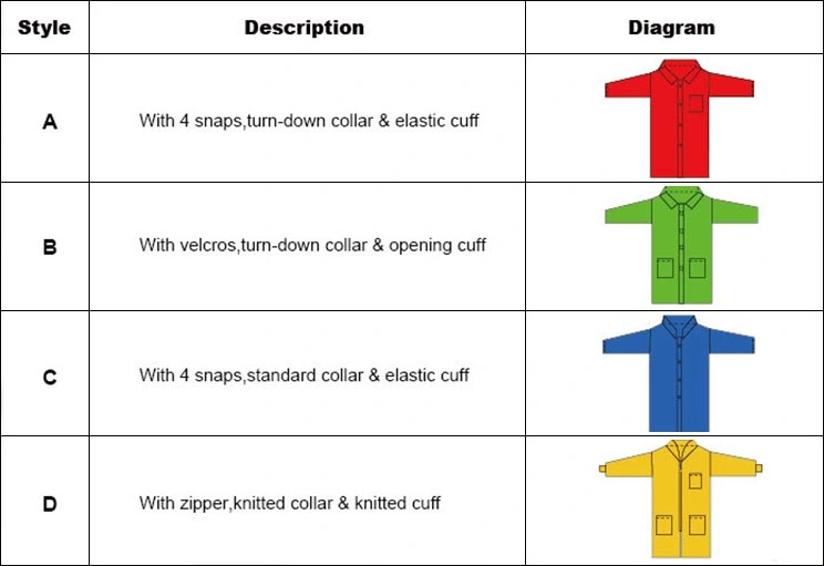 Nonwoven Lab Coat, Disposable Lab Coat, Medical Lab Coat, PP Lab Coat, SMS Lab Coat, Doctor Lab Coat, Polypropylene Lab Coat, Lab Coat, Protective Lab Coat,