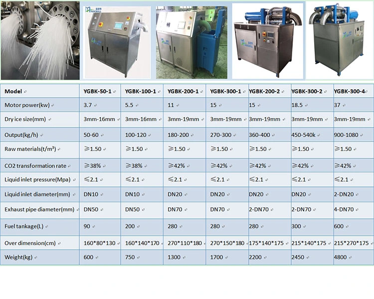 Commercial CO2 Dry Blasting Cleaning Machine Washer Price Chemicals Tank