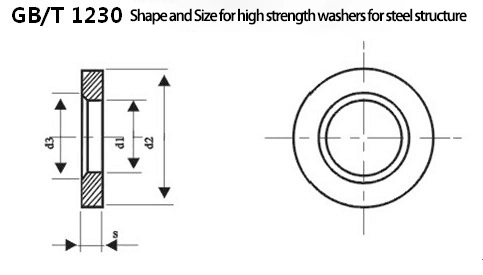 China Fastener Black Plain Washer Hole Washer Rounds Washers High Strength Washers