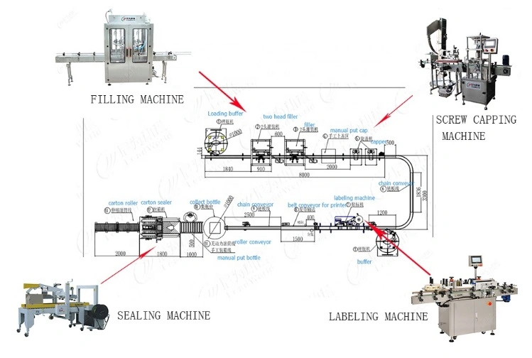Industrial Automatic 50-100ml 100-500ml 500-1000ml Glass Clean Laundry Detergent Hand Sanitizer   Liquid Filling Machine 
