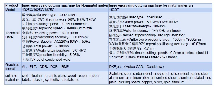 China Supplier Laser Cutting Machines Laser Engraving Machine