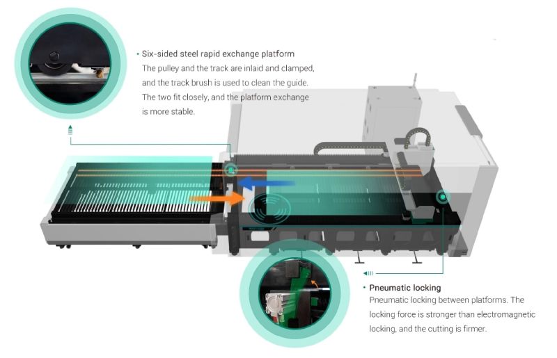 High quality 8025 8kw metal steel CNC fiber laser cutting machine