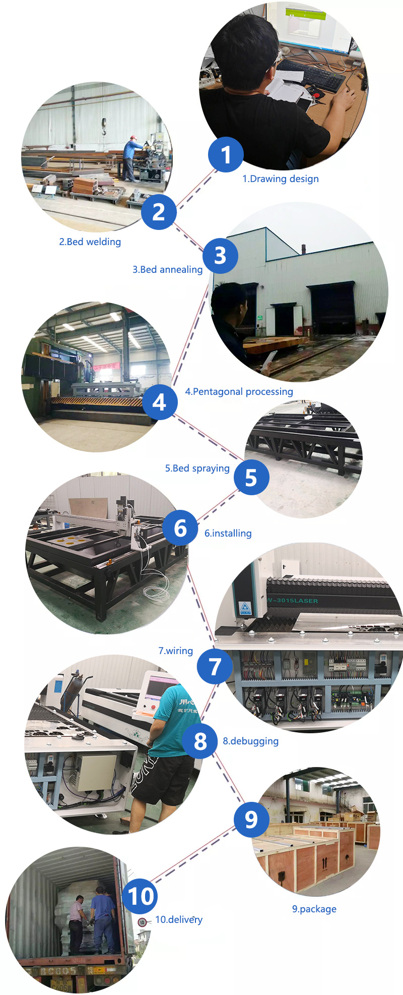 Hot Sale 1325 Metal and Nonmetal Laser Cutting Machine 150W CNC CO2 Laser Cutting Machines Price