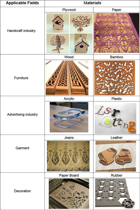 Advertising Laser Cutting Machine with High Speed and Precision