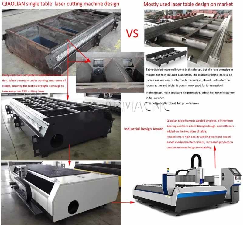 2000W Stainless Steel Fiber Laser Cutting Machine for Sheet Metal