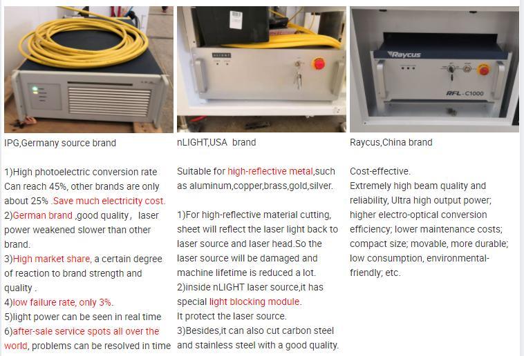 Industry Laser Equipment CNC Fiber Laser Cutter Price Max Ipg 1000W Laser Steel Cutting Machine Galvanized Sheet