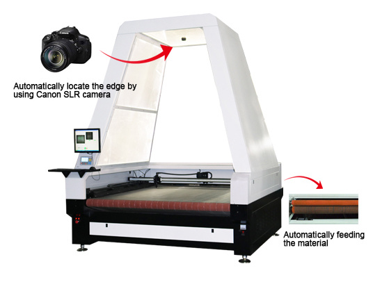 Laser Cutting Machine 1.6*1.8m for Textile Printing