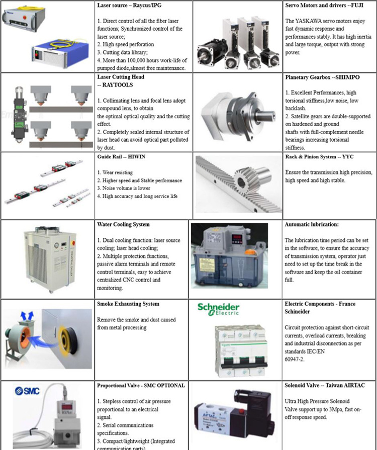 Ruijie 1000W Fiber Laser Cutting Machine/Laser Cutting Machine Stainless Steel 12mm/6000W Fiber Laser