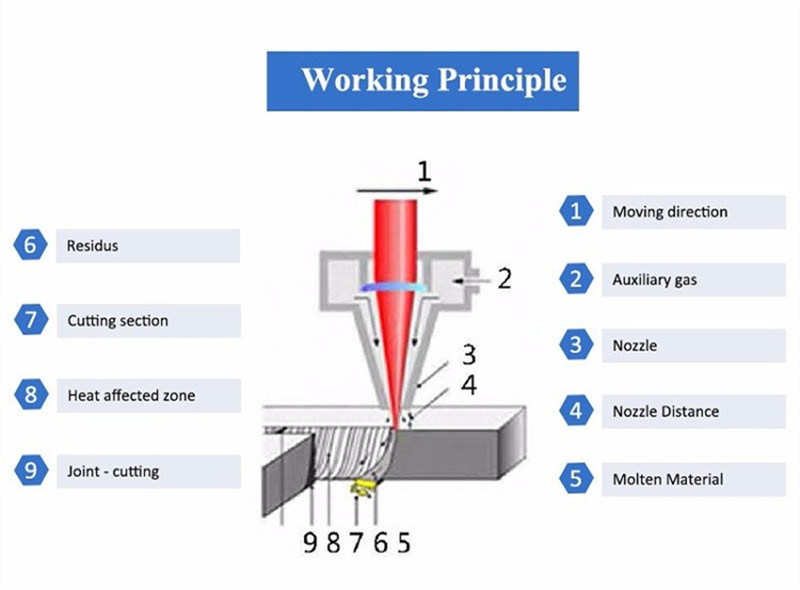 High Precision Fiber Laser Cutting Machine 1000W for Metal Sheet