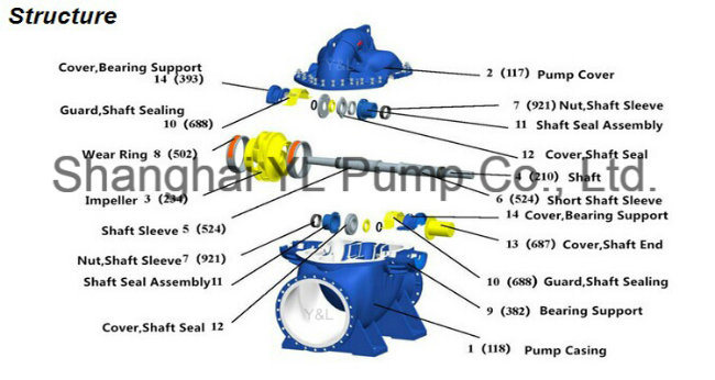 High Head Electric Motor Double Suction Pump for Fire Fighting