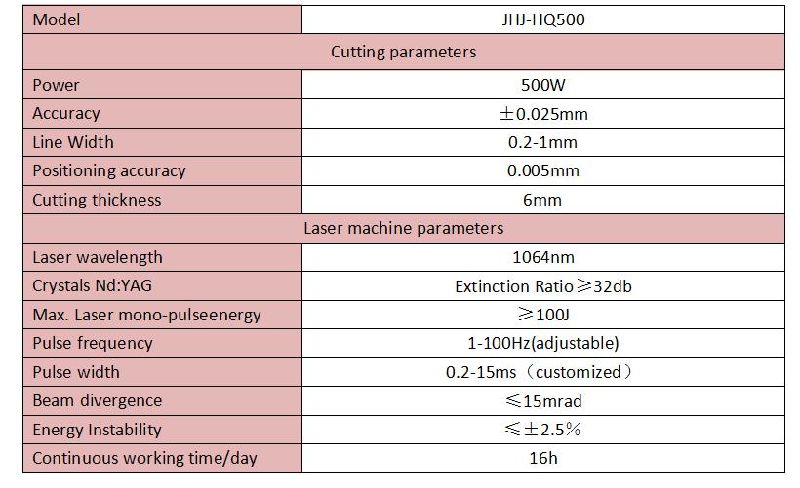 Welding and Cutting Machine Laser for Metal