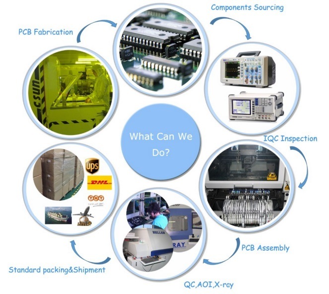 Professional PCB Manufacturer Turn-Key PCB Assembly of SMT, Tht and DIP