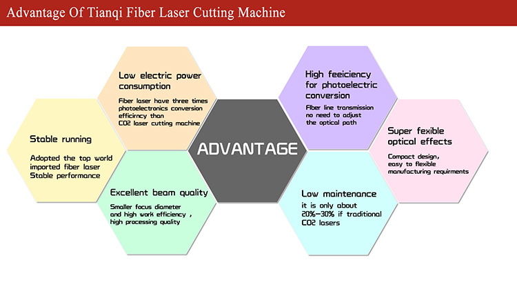 Golden Laser Metal Cutting Fiber Laser Machine