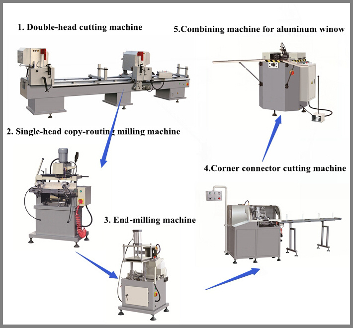 China Supplier CNC Aluminum Extrusion Cutting Saw with Double Head
