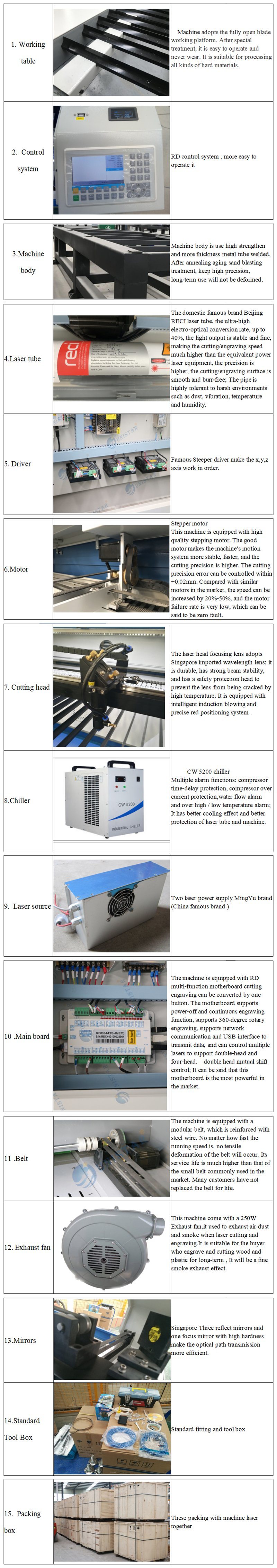 1325 CO2 Laser Engraving and Cutting Machine with Reci 60W/90W/100W/130W/150W/180W Laser Tube