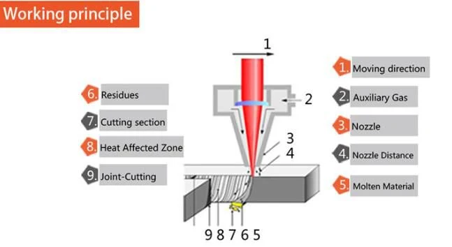 500W 1000W Laser Cutting Machine for Cutting Stainless Steel Metal Sheet Fiber Laser Cutting Machine