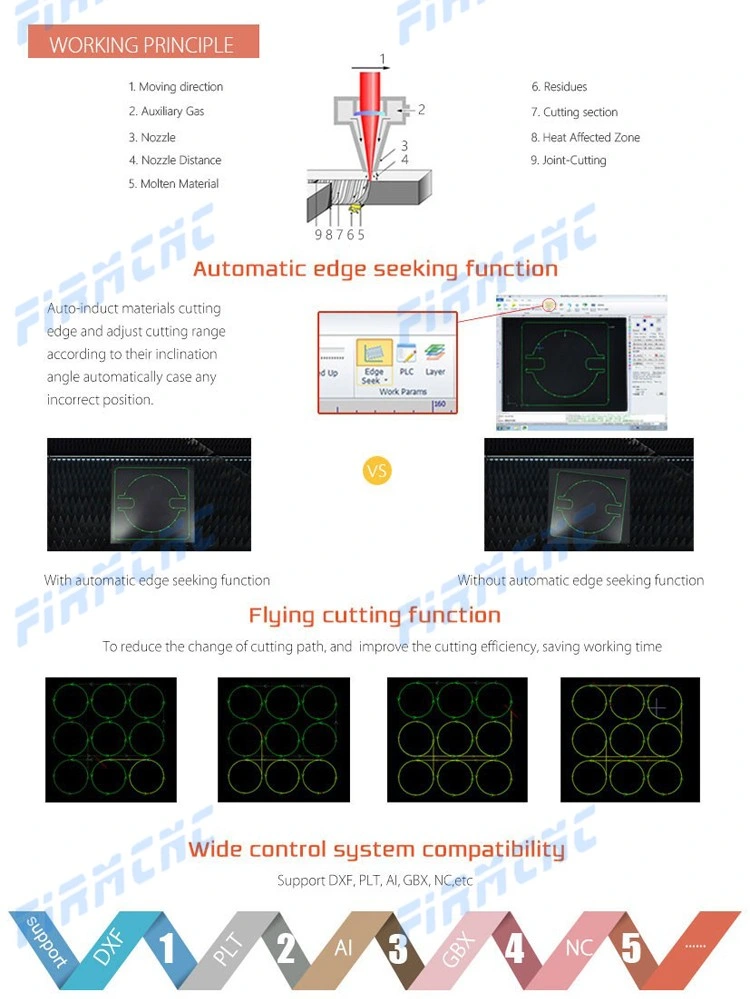 Fiber Laser Cutting Machine 1000W Raycus Laser Power for Aluminum, Steel, Cooper
