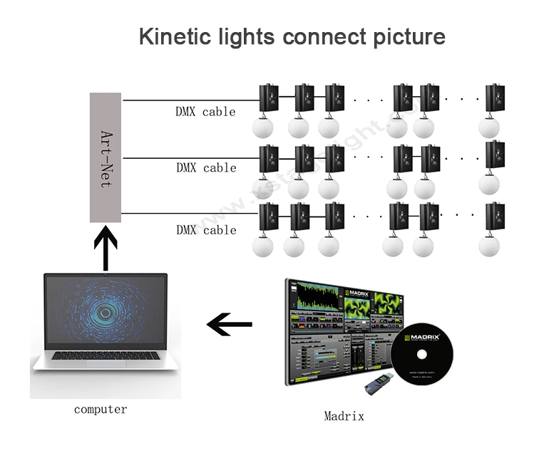China Laser Cutting Machine Kinetic Lighting Show 3D Kinetic Lights Winch