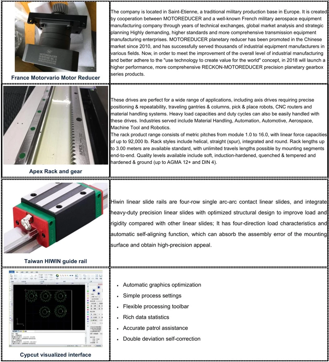 2000W Cutting Machine CNC Plate Metal Fiber Laser Cutting Machine for Sale