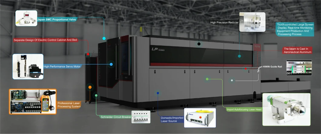 8% off Aluminium Fiber Laser Cutting Machine Industrial Laser Equipment for Galvanized Steel Plate Sheet Metal Price