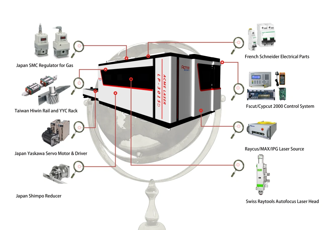 8% off Aluminium Fiber Laser Cutting Machine Industrial Laser Equipment for Galvanized Steel Plate Sheet Metal Price