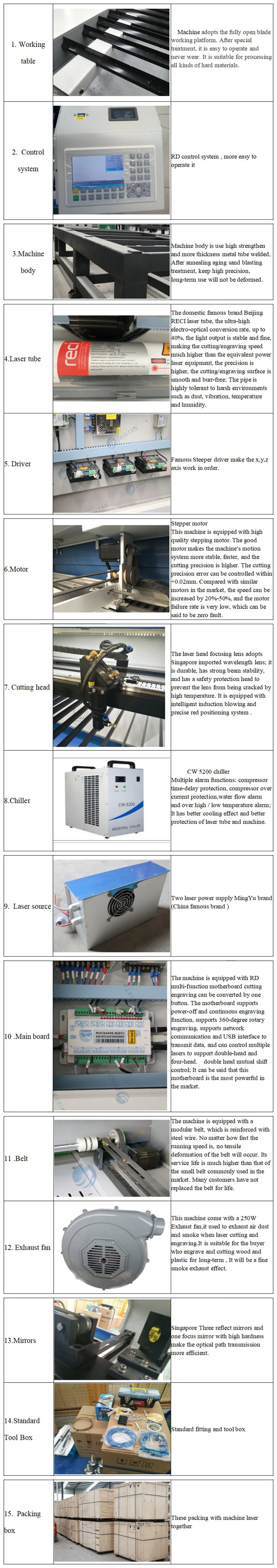CNC Laser Cutting Engraving Machine 150W CO2 Laser Cutter and Engraver Machine